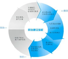 東莞營(yíng)銷型網(wǎng)站設(shè)計(jì)與維護(hù)核心內(nèi)容解析