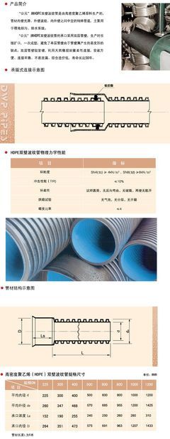 高密度聚乙烯(HDPE)雙壁波紋管-南京友城管道 - 公元 - 九正(中國建材第一網)